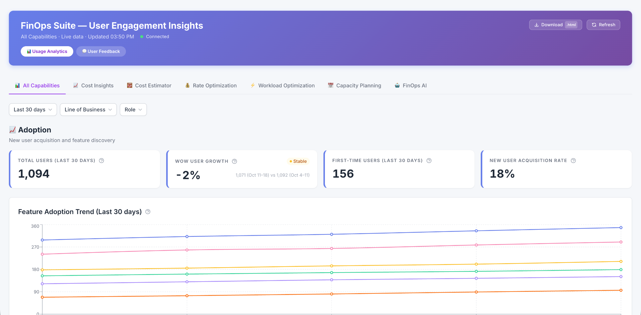Working UX observability prototype showing adoption metrics and filters with synthetic data